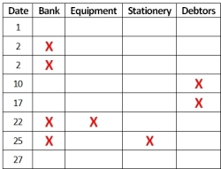 accounting table double entries quiz question exercise