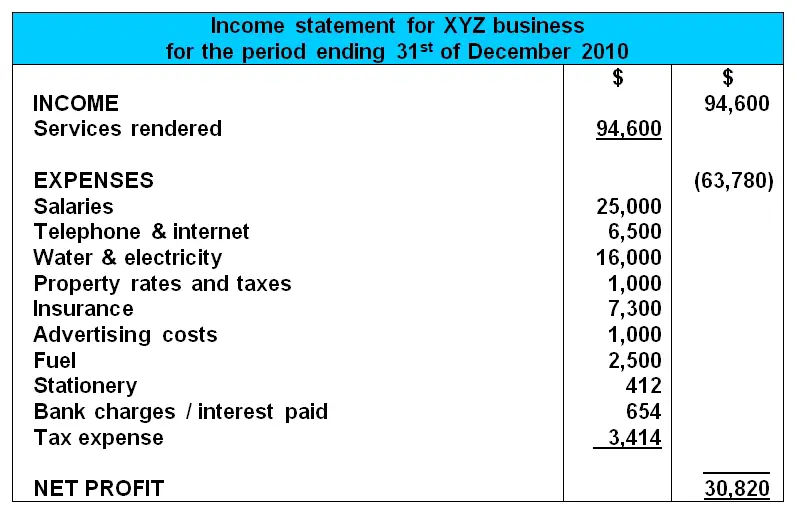 mini income statement