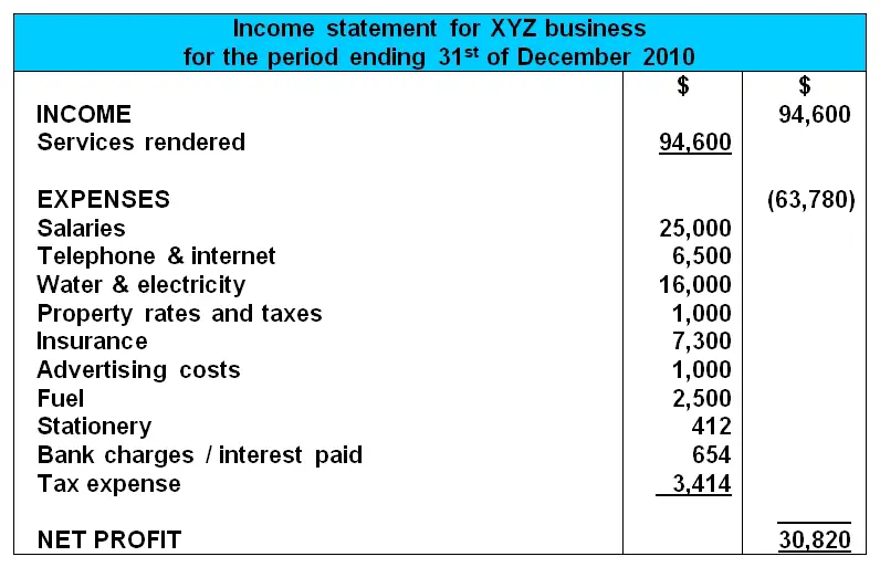 Four Types Of Financial Statements Definition Examples Objectives