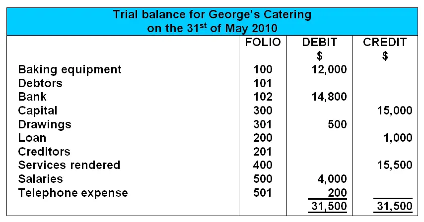 Trial Balance