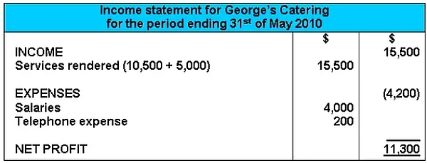 sample simple income statement