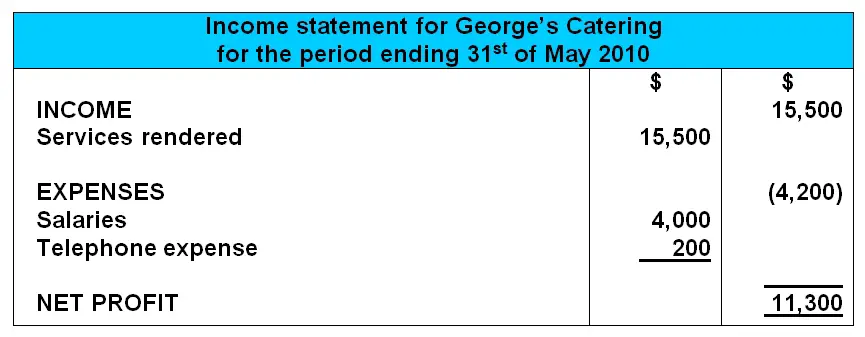 A Simple Income Statement Example