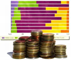 Investments cash stock shares