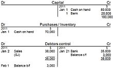 accounting theory essay questions