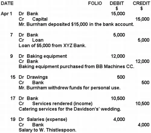 Resultado de imagen de accounting entries