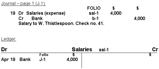 Journal and T-account with folio numbers (cross-referencing codes)