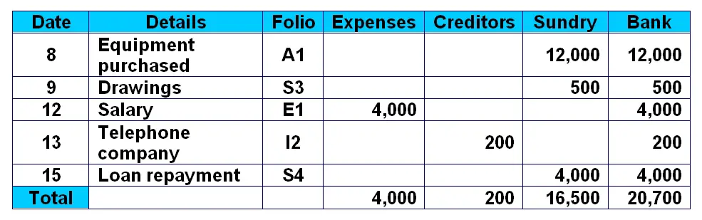 Cash Payments Journal