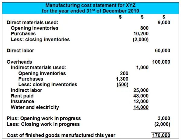 Manufacturing Cost Statement