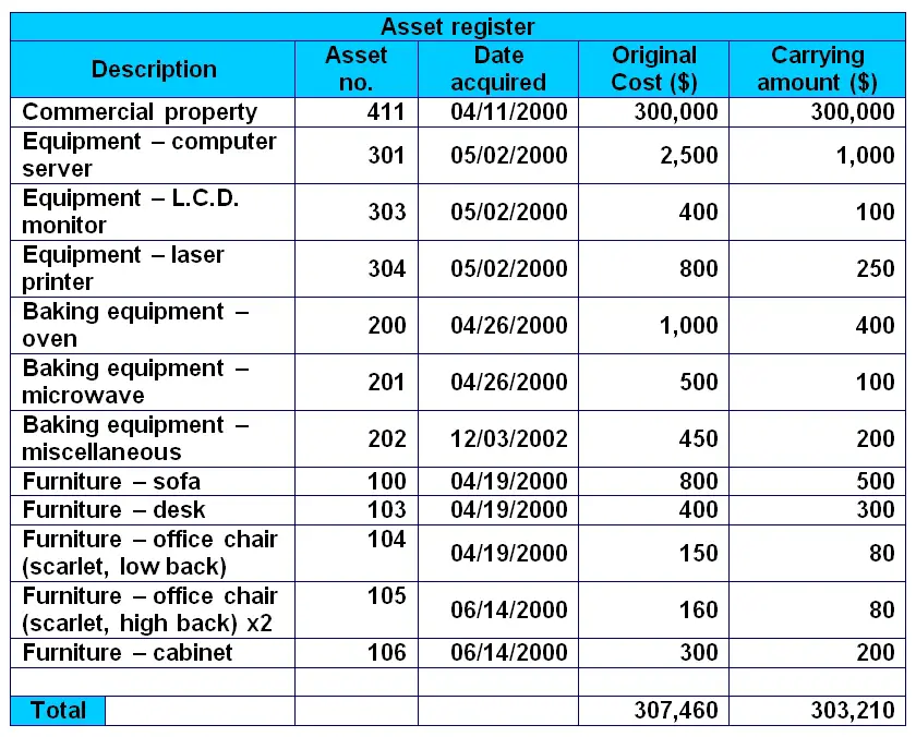 Asset Register