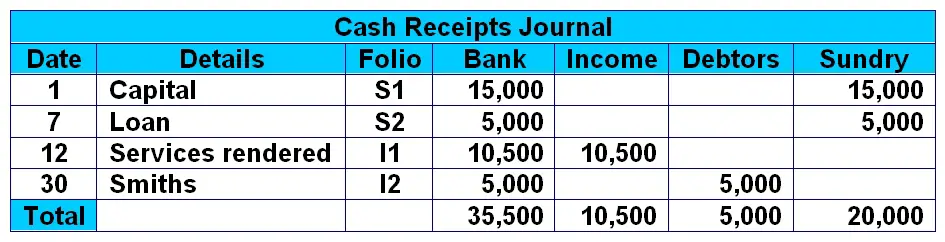 Cash Receipts Journal