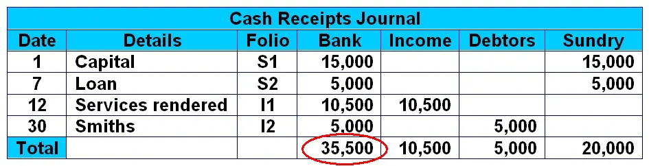 crj cash receipts journal bank column total