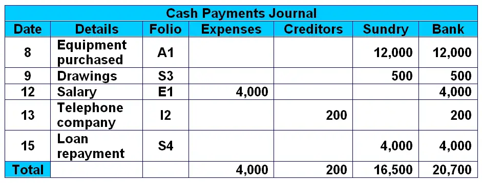 Cash Payments Journal