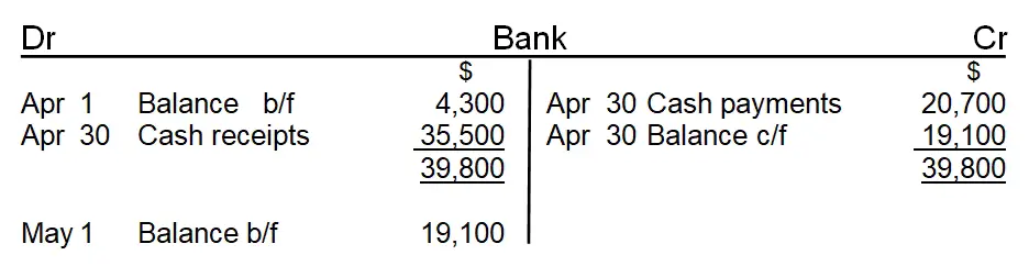 Bank T-Account