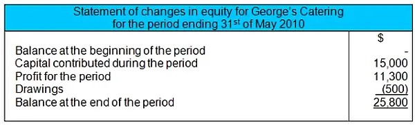 Statement of Owner's Equity