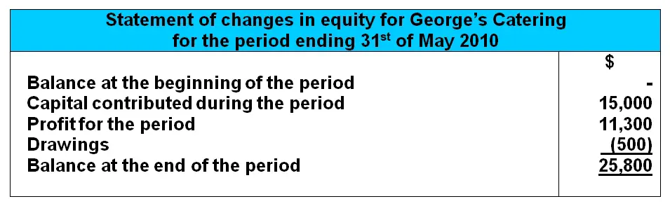 Statement of Owner's Equity