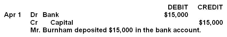 bank capital owners equity journal entry