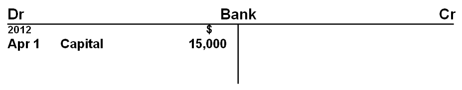 Bank T-account