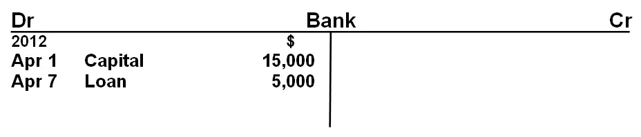 Bank T-account example