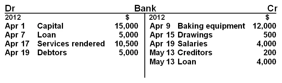 bank or cash t account