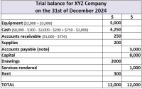 accounting theory essay questions