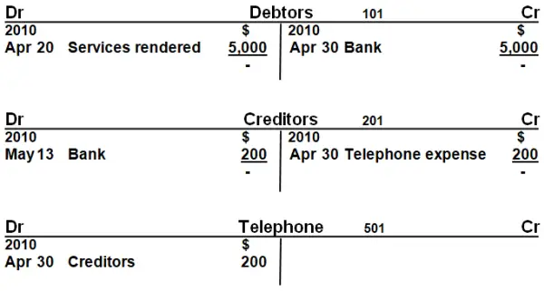 general Ledger t-accounts debtors creditors telephone expense