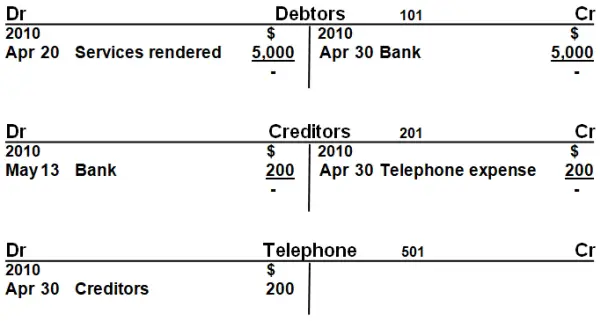 structure of trial balance