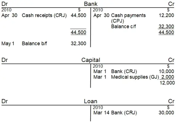 t-accounts bank capital loan