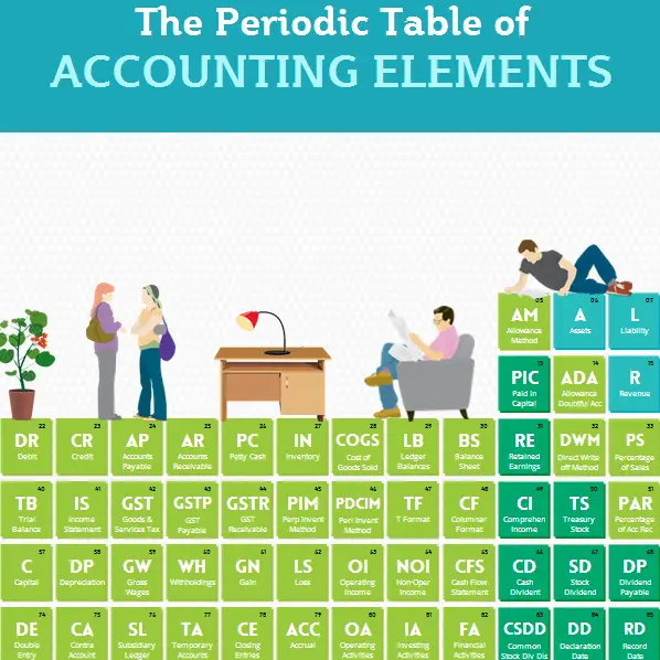 The Periodic Table of Accounting Elements