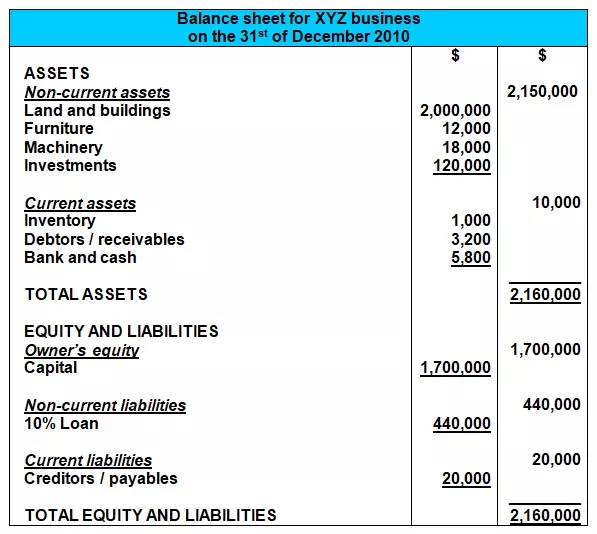 mini balance sheet example