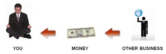 accounting Accrued Income diagram example