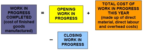 Work In Progress Completed Formula