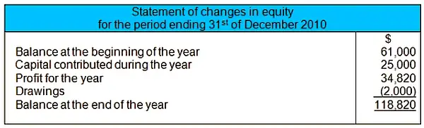 Statement of Owners Equity