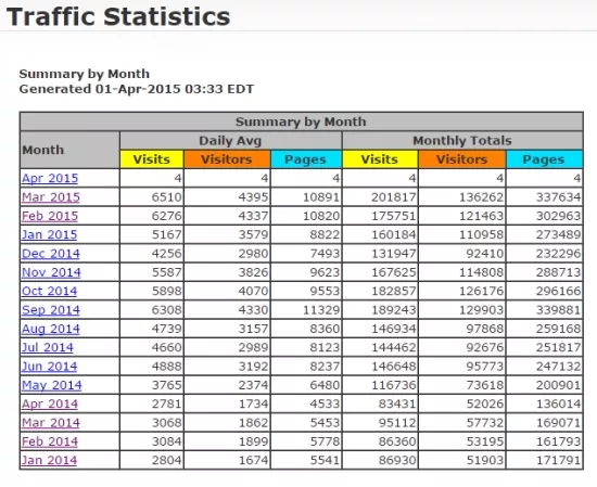 Traffic Statistics for Accounting Basics for Students Traffic Statistics for Accounting Basics for Students